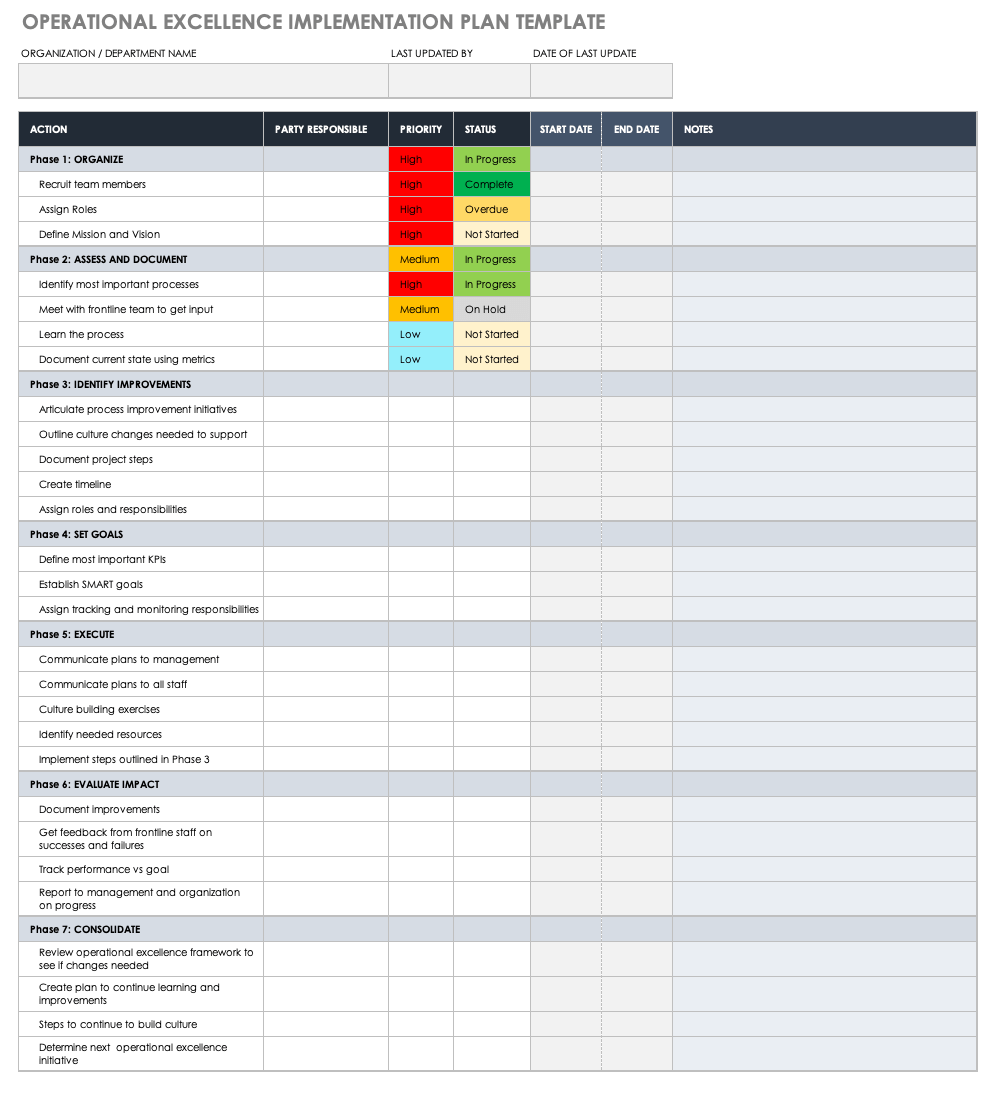 Operational Excellence Implementation Plan Template