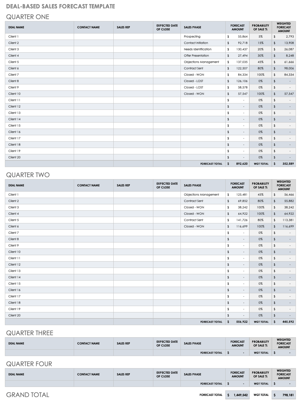 Deal Based Sales Forecast Template