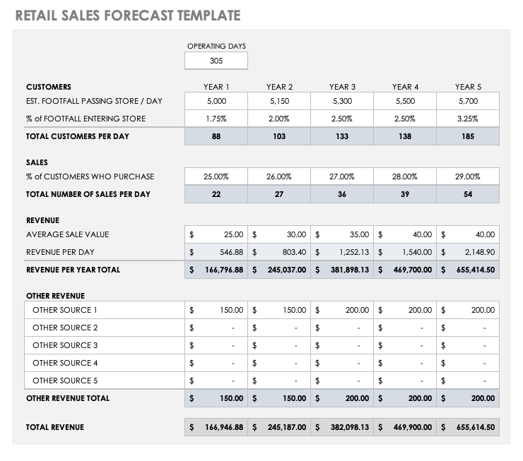 Retail Sales Forecast Template