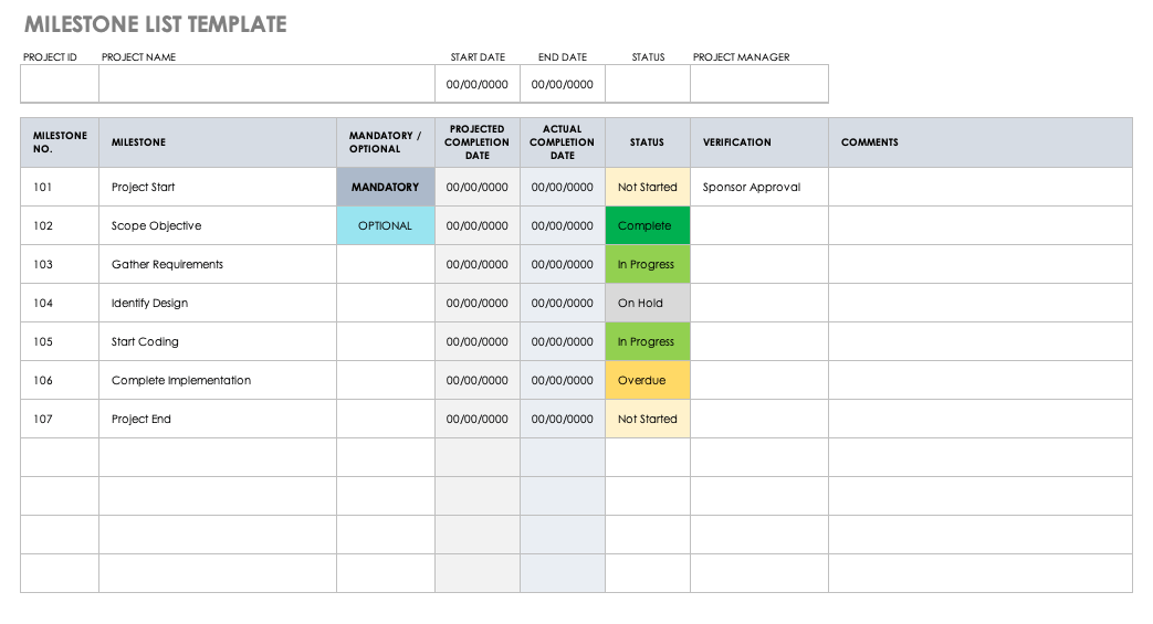 Milestone List Template