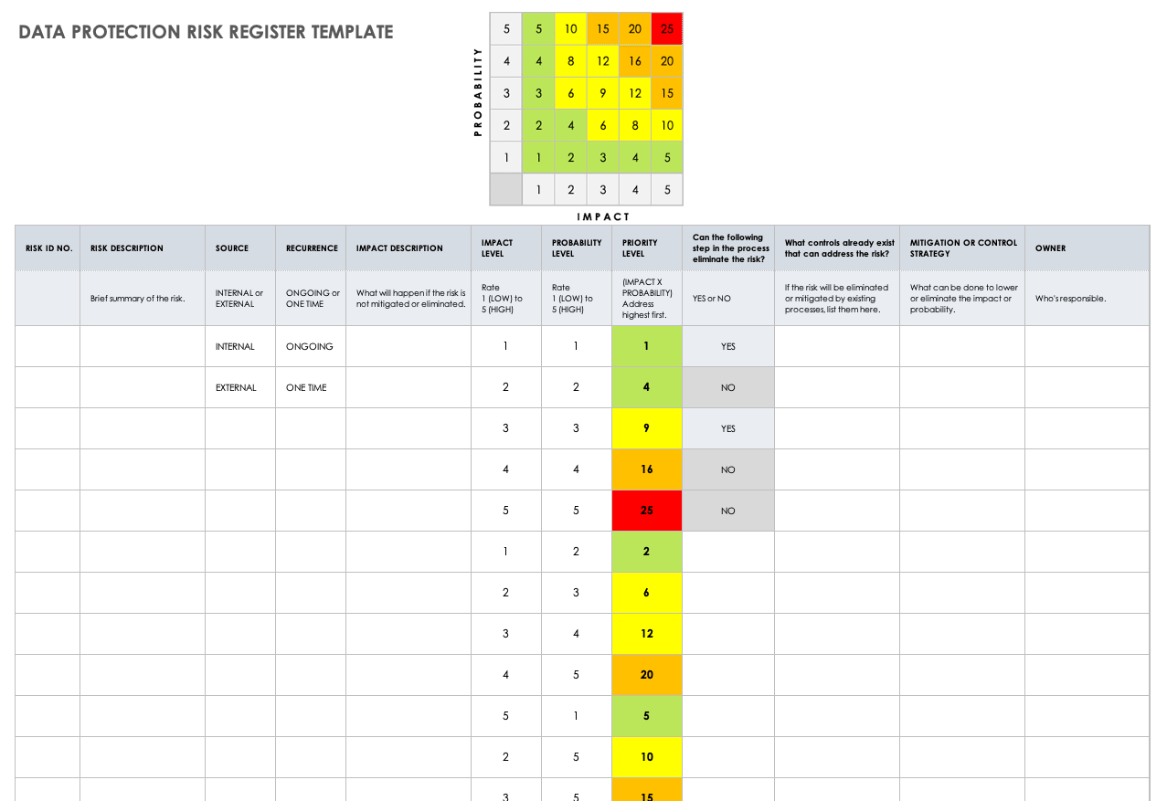 Data Protection Risk Register Template