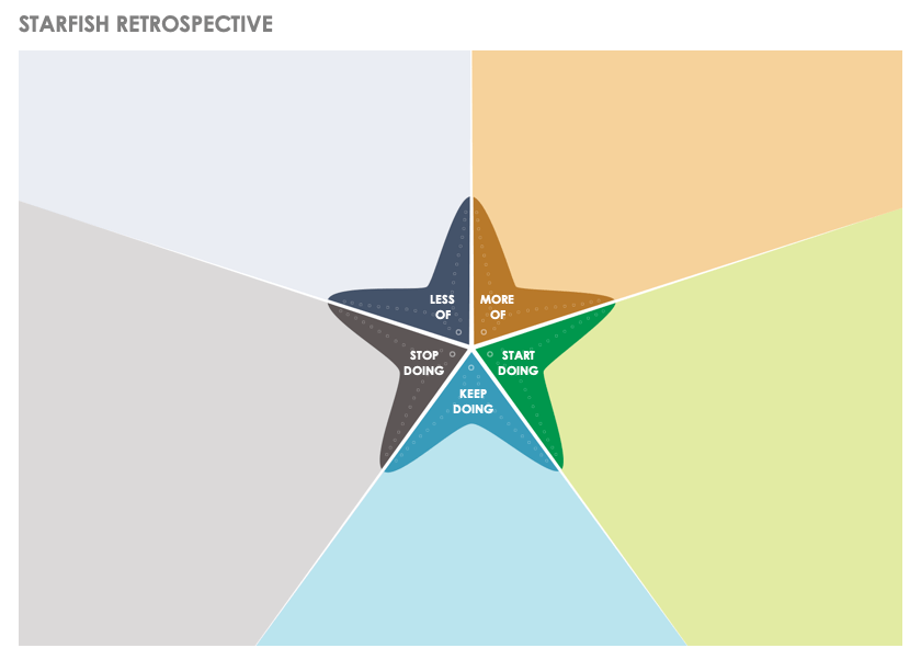 Starfish Retrospective Template