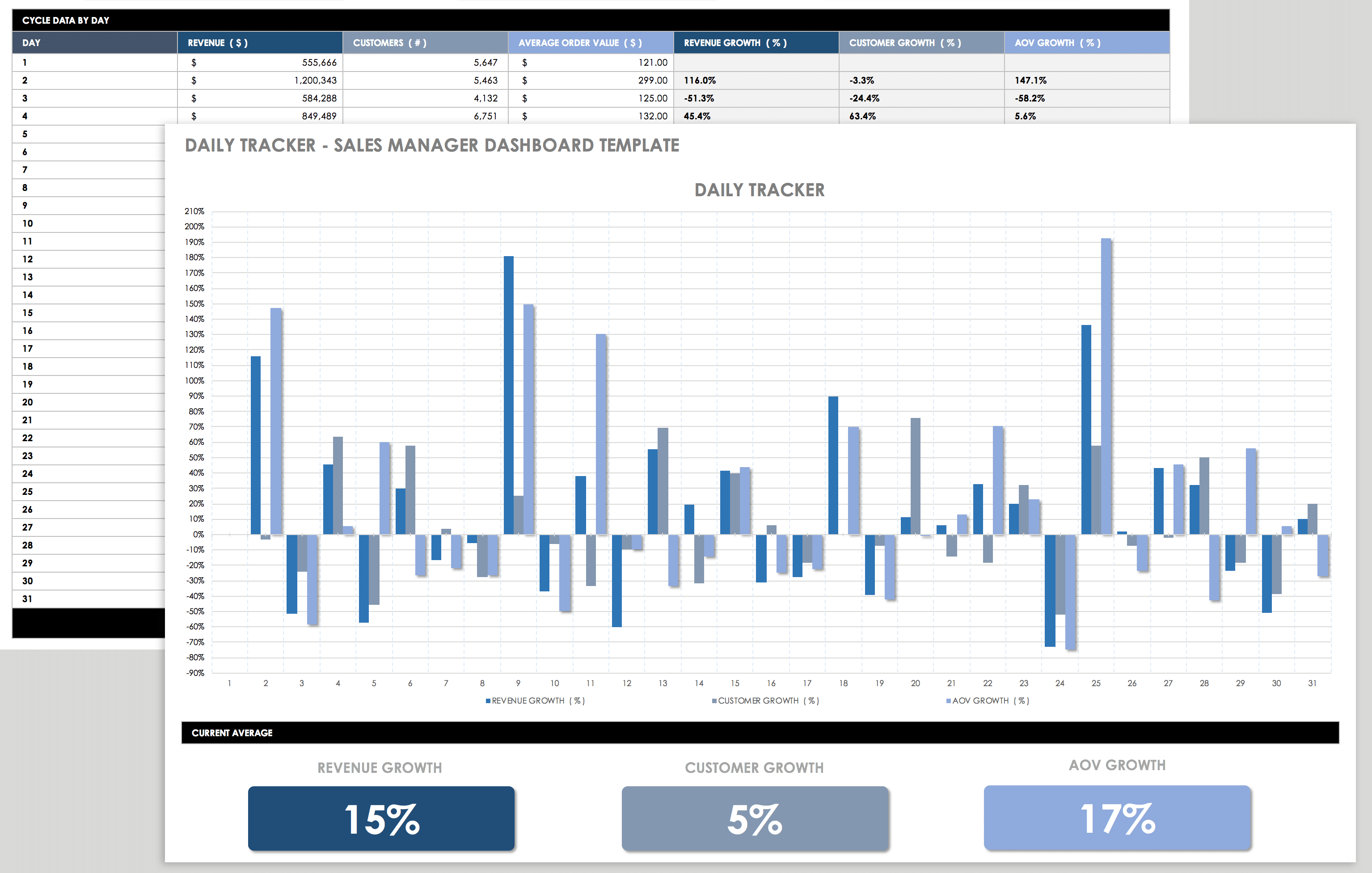 Daily Tracker Sales Manager Dashboard Template