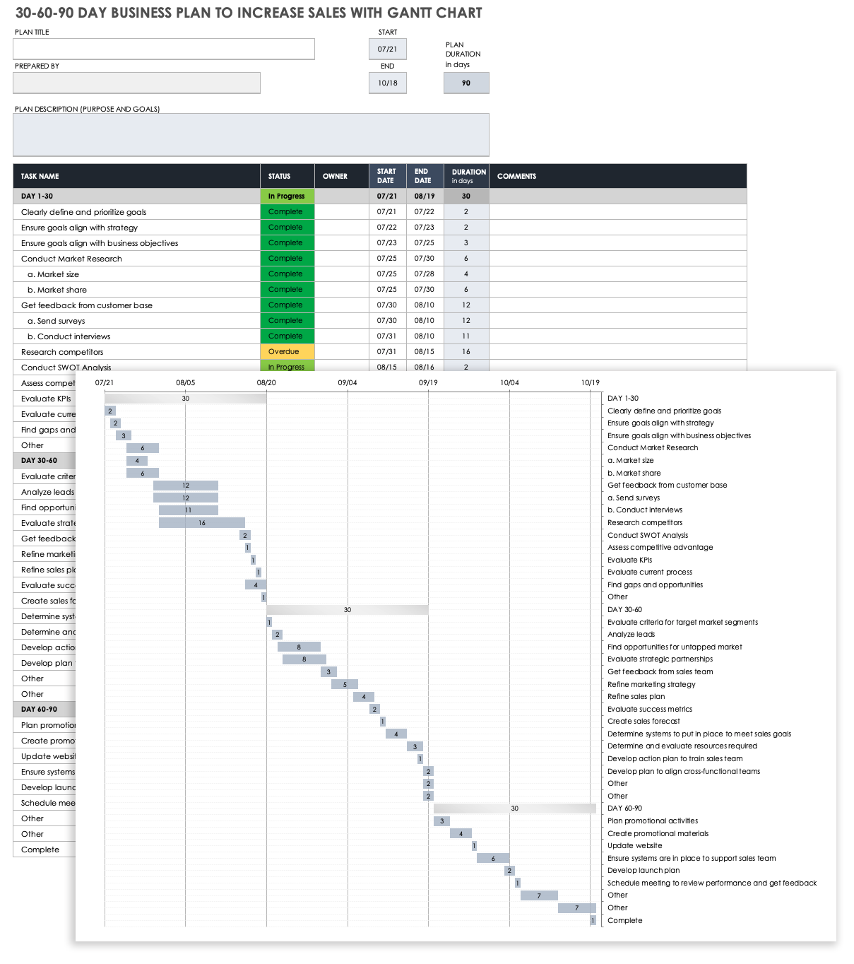 30 60 90 Day Business Plan to Increase Sales with Gantt Chart