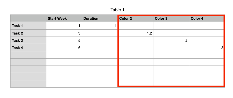 Add Color Columns