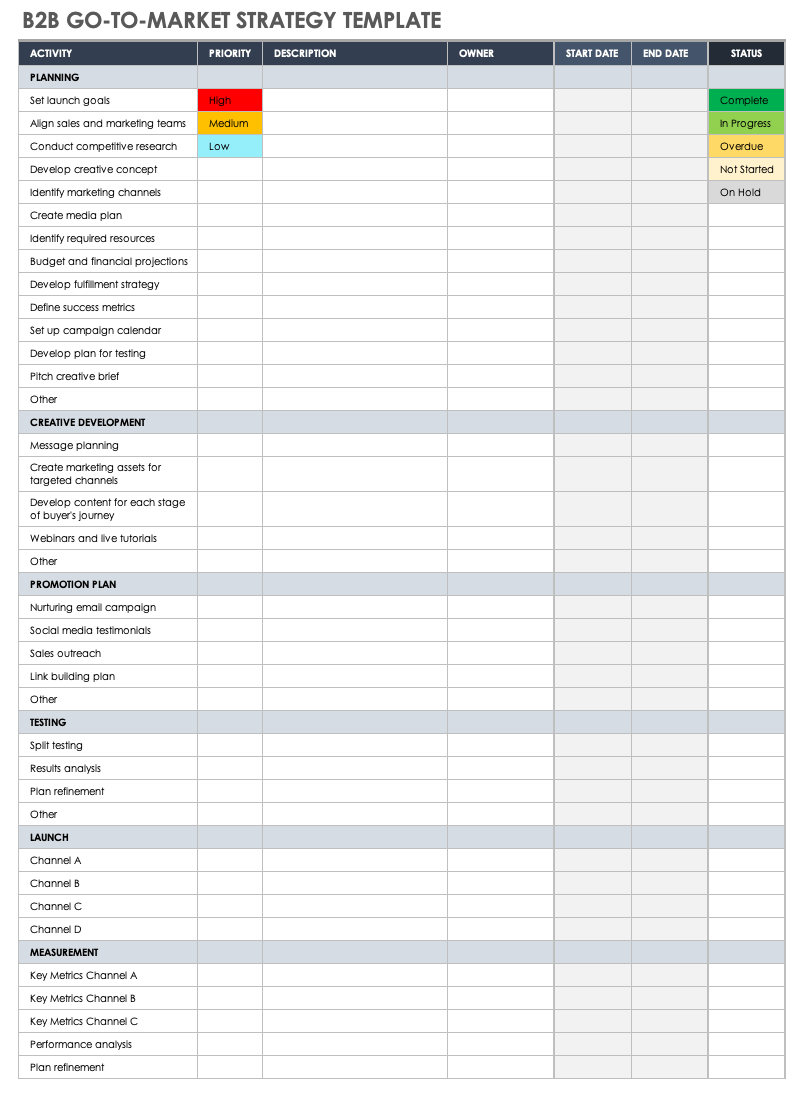 B2B Go To Market Strategy Template