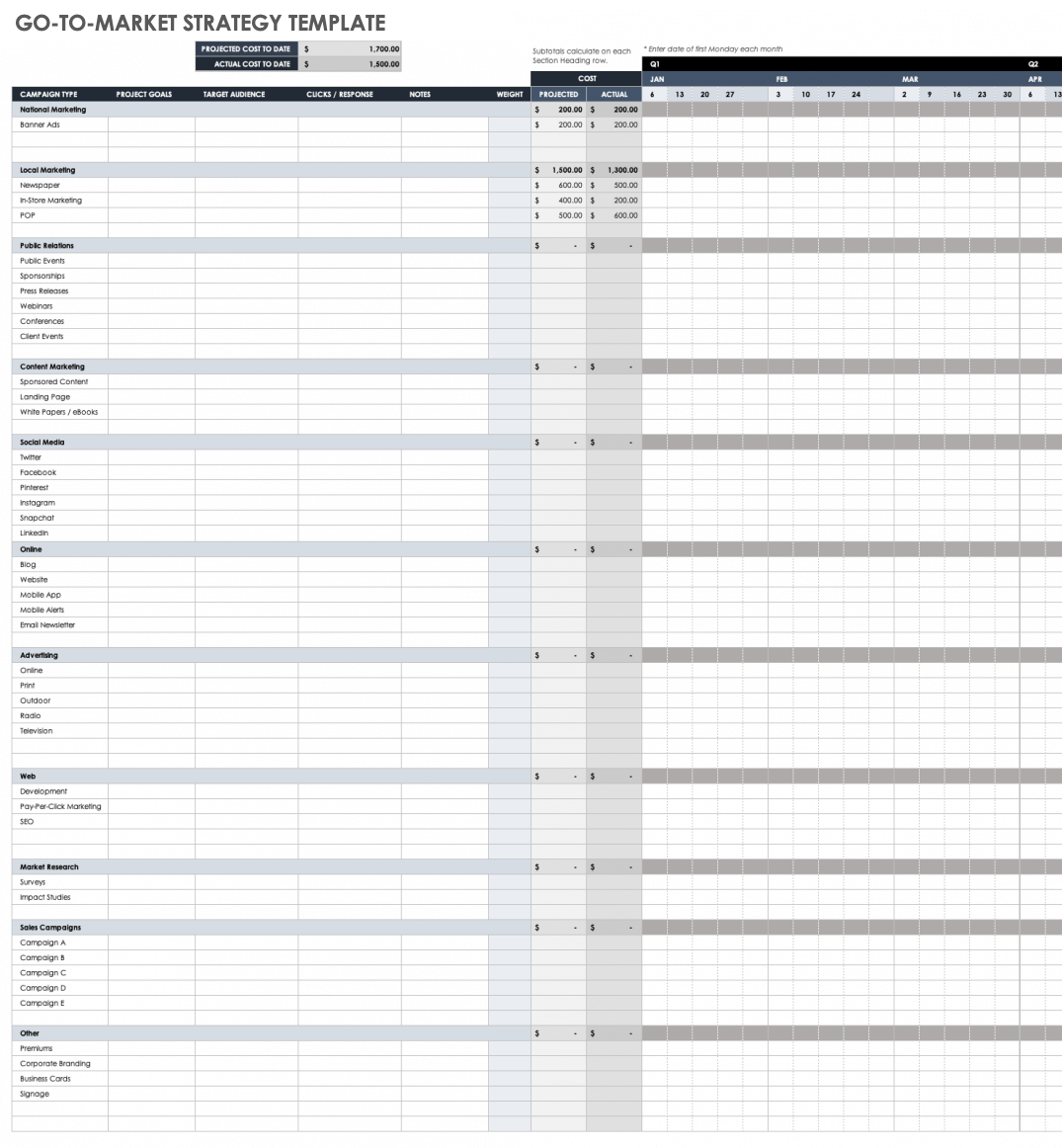 Go To Market Strategy Template