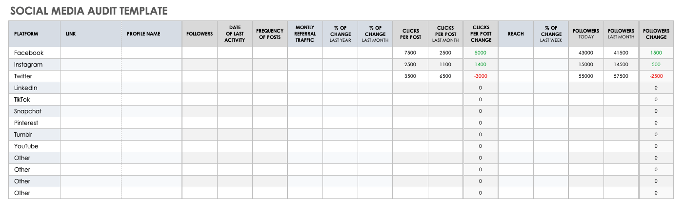 Social Media Audit Template