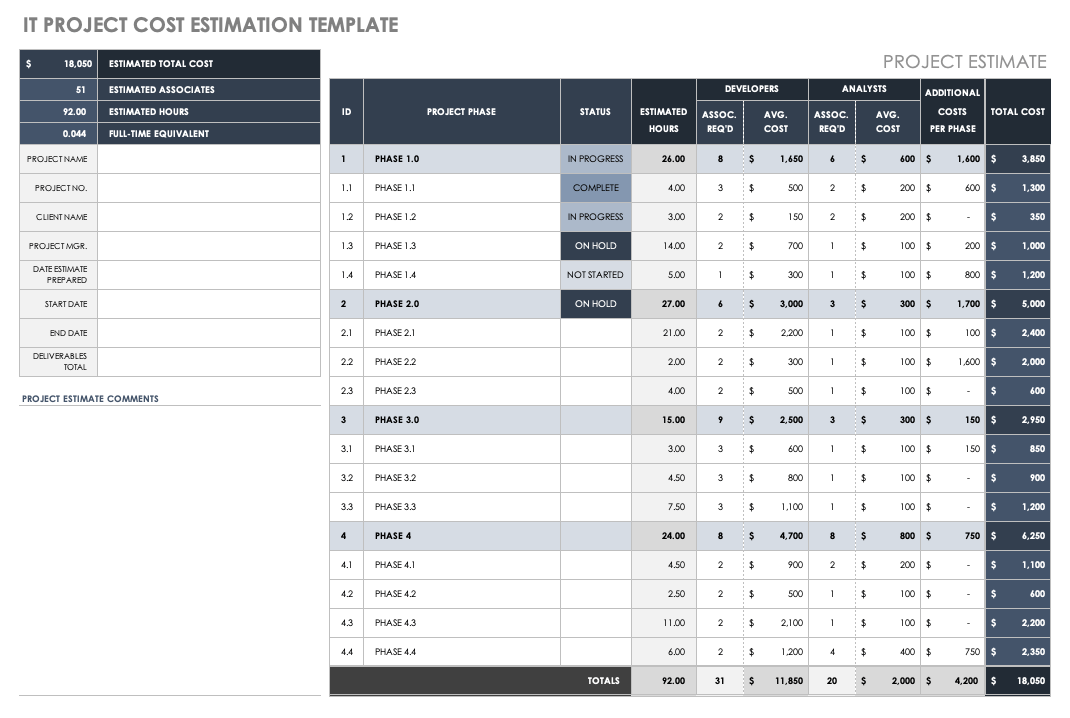 IT Project Cost Estimation Template