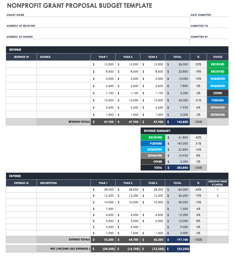 Nonprofit Grant Proposal Budget Template