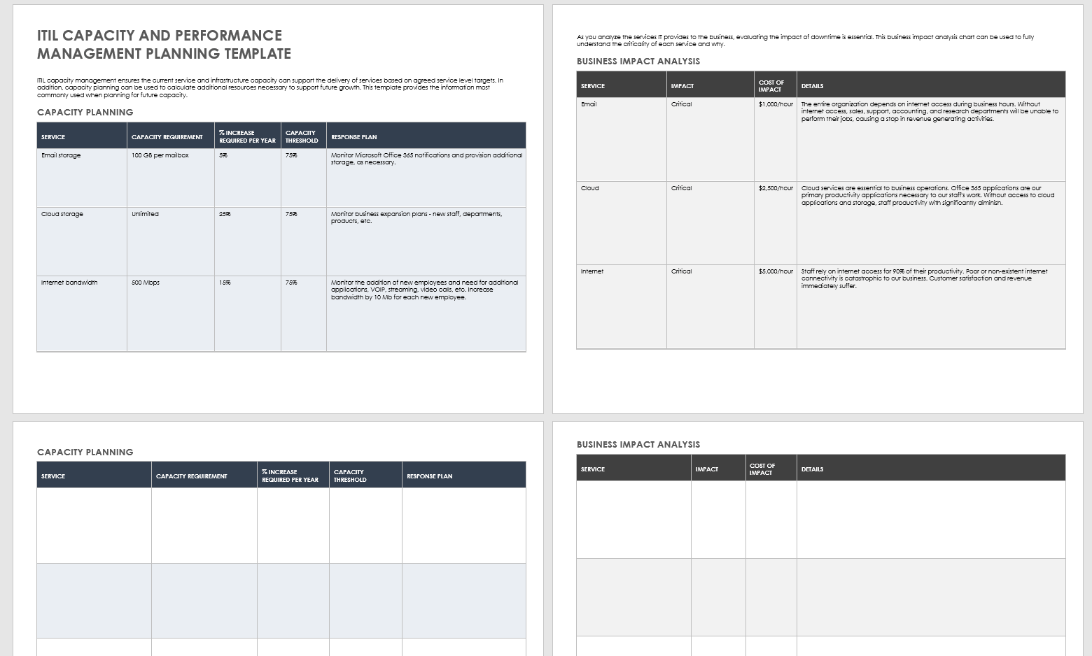 ITIL Capacity and Performance Management Planning Template