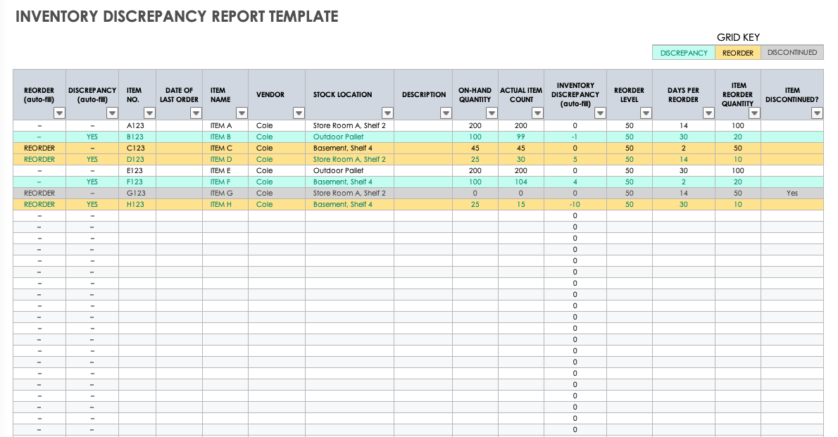 Inventory Discrepancy Report Template