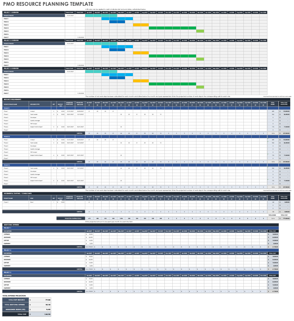 PMO Resource Planning Template