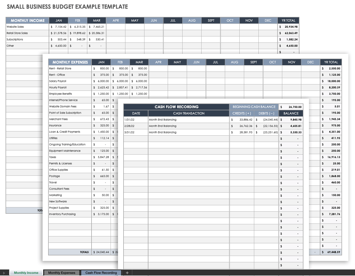 Small Business Budget Example