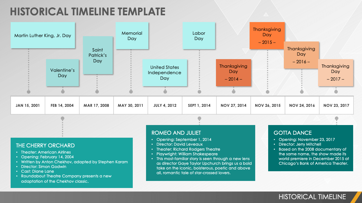 Historical Timeline Template 