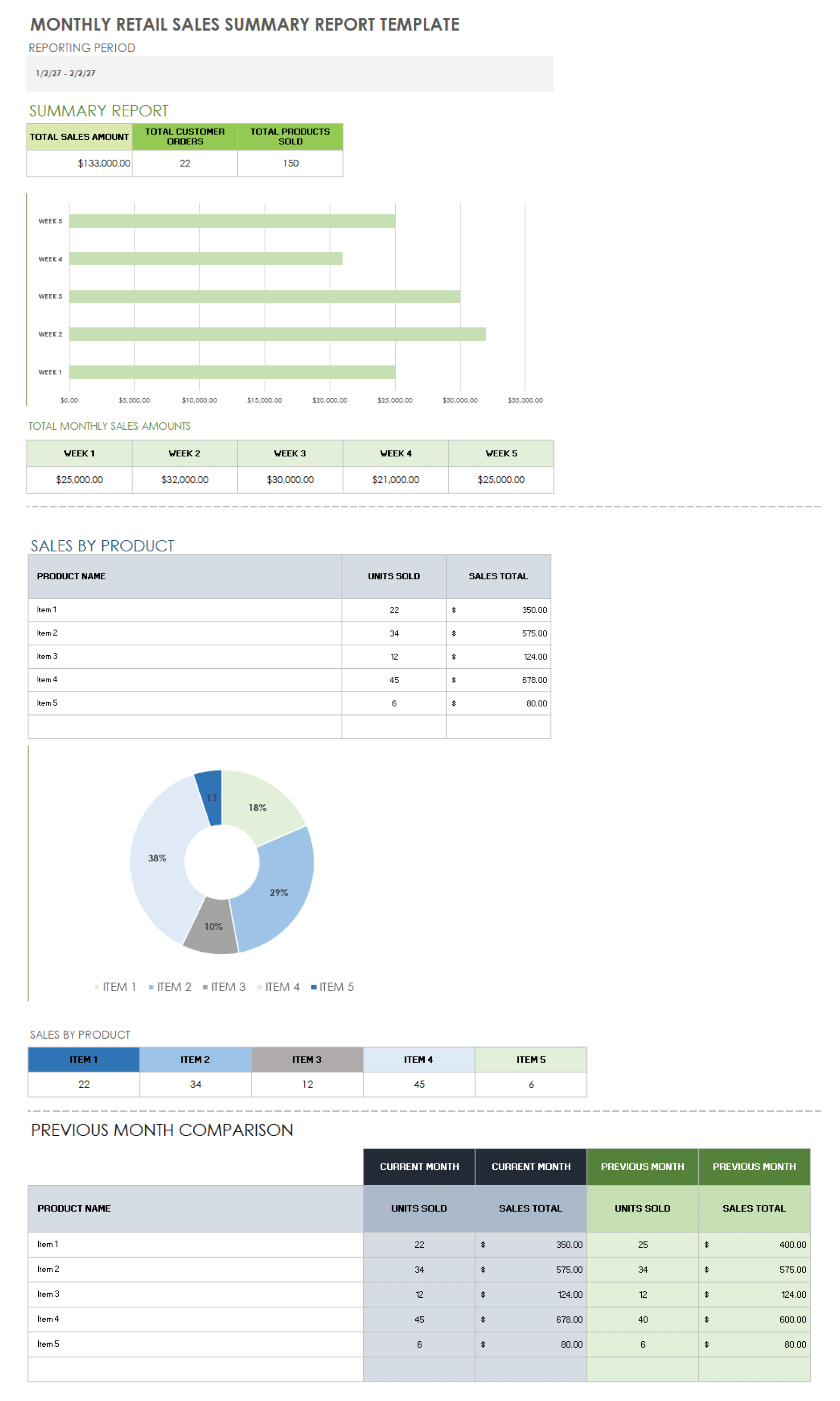 Monthly Retail Sales Summary Report Template