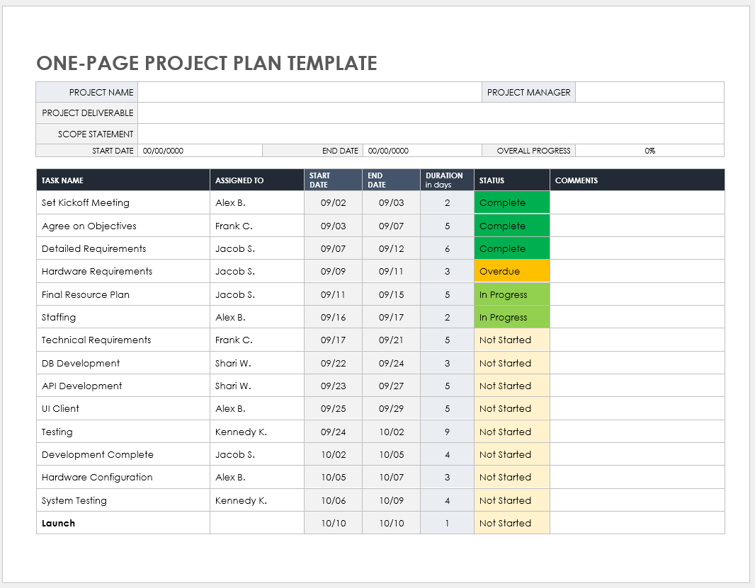 One-Page Project Plan Template