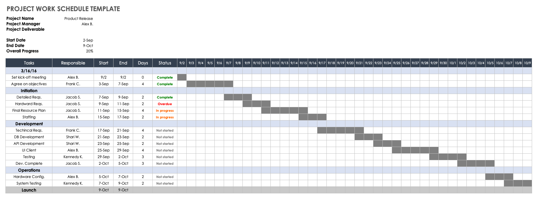 Project Work Schedule Template