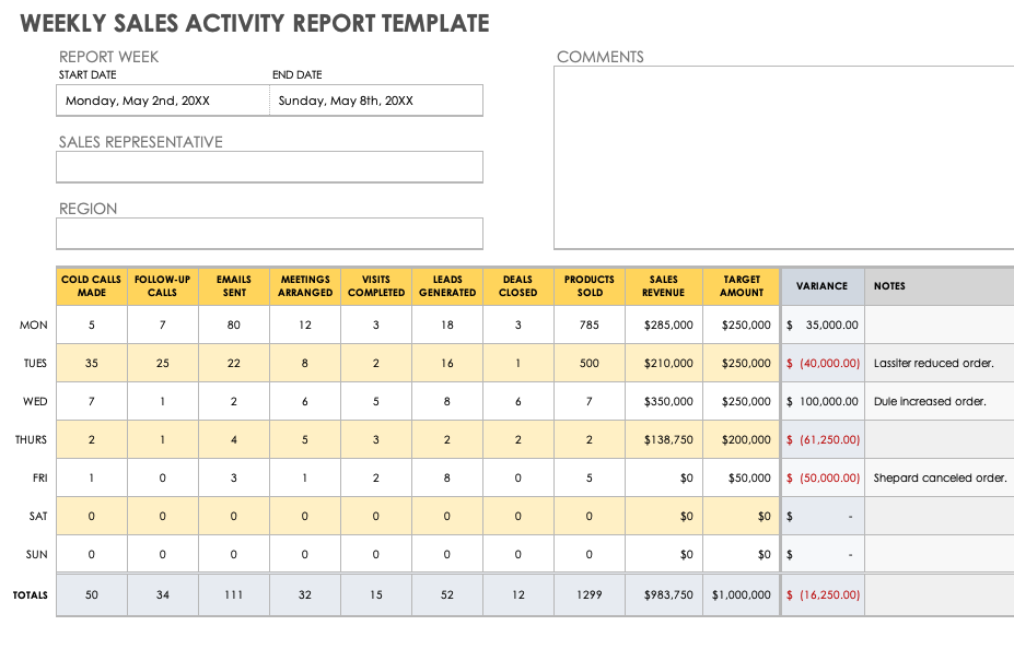 Weekly Sales Activity Report Template