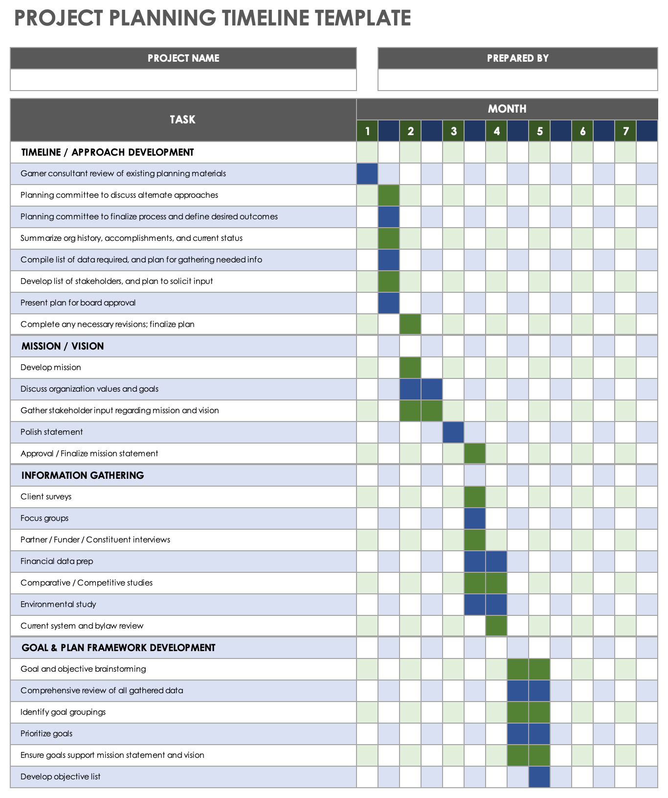 Project Planning Timeline Template