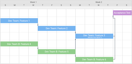 Gantt Chart Dev Assignments