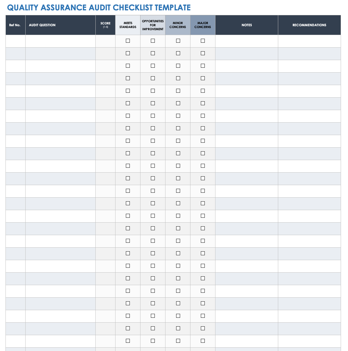 Quality Assurance Audit Checklist Template