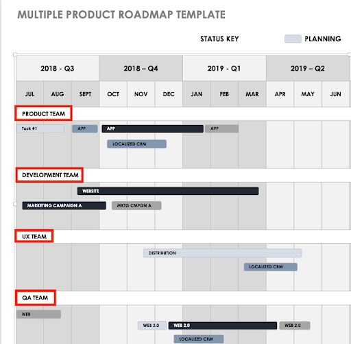 Roadmap Grouping Tasks