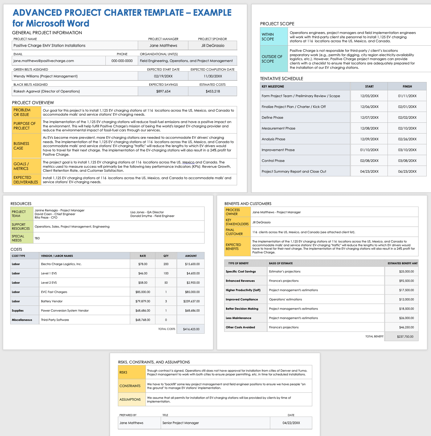 Advanced Microsoft Word Project Charter Template Sample