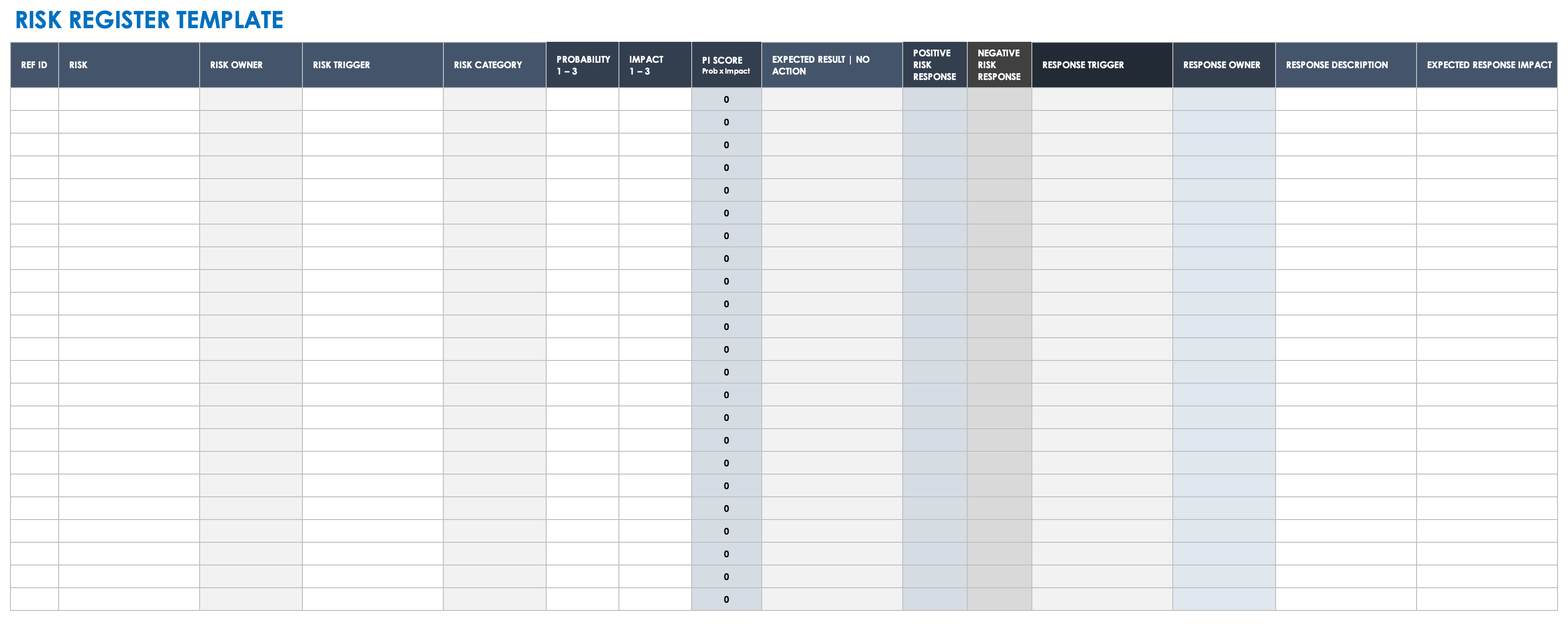 Risk Register Template