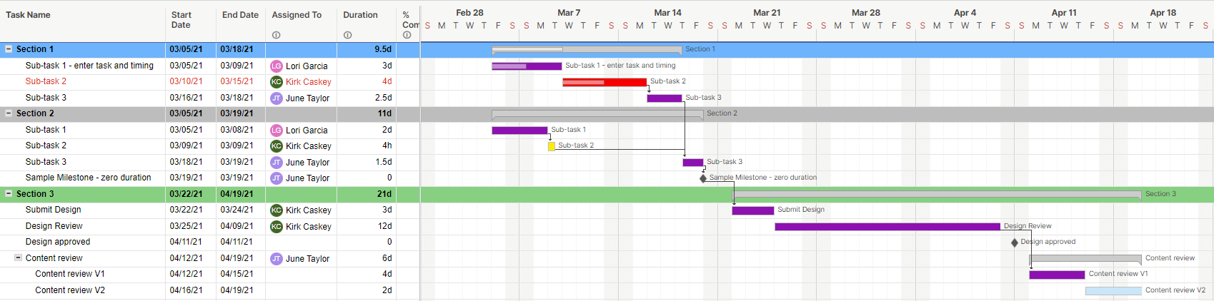 milestone gantt chart whole