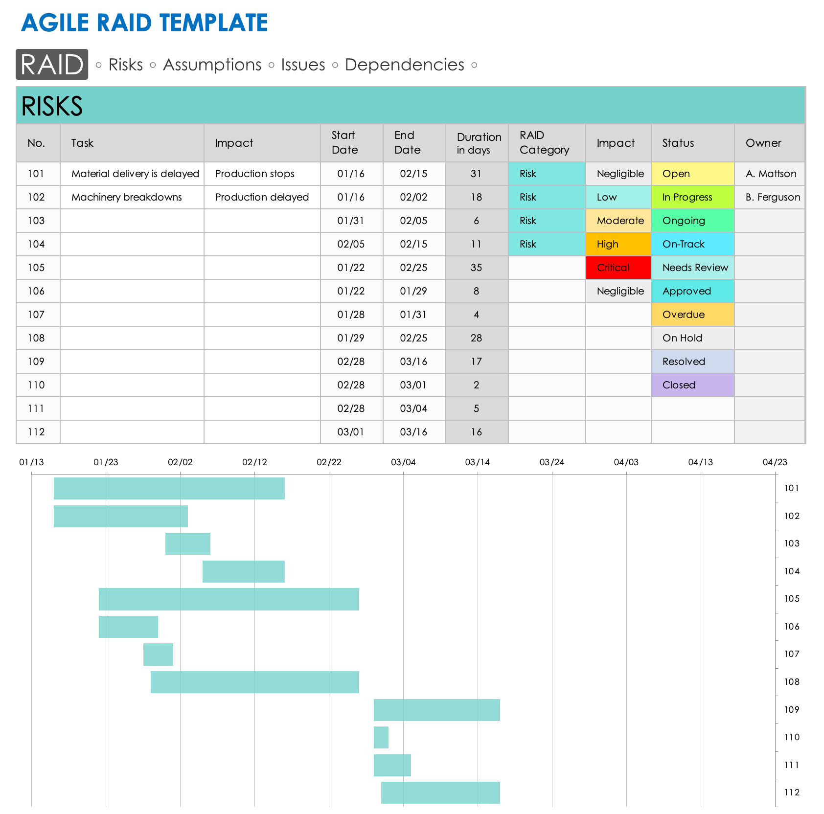 Agile RAID Template