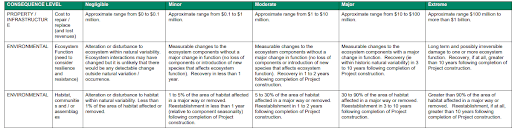 Maritime Risk Register Consequence Descriptions