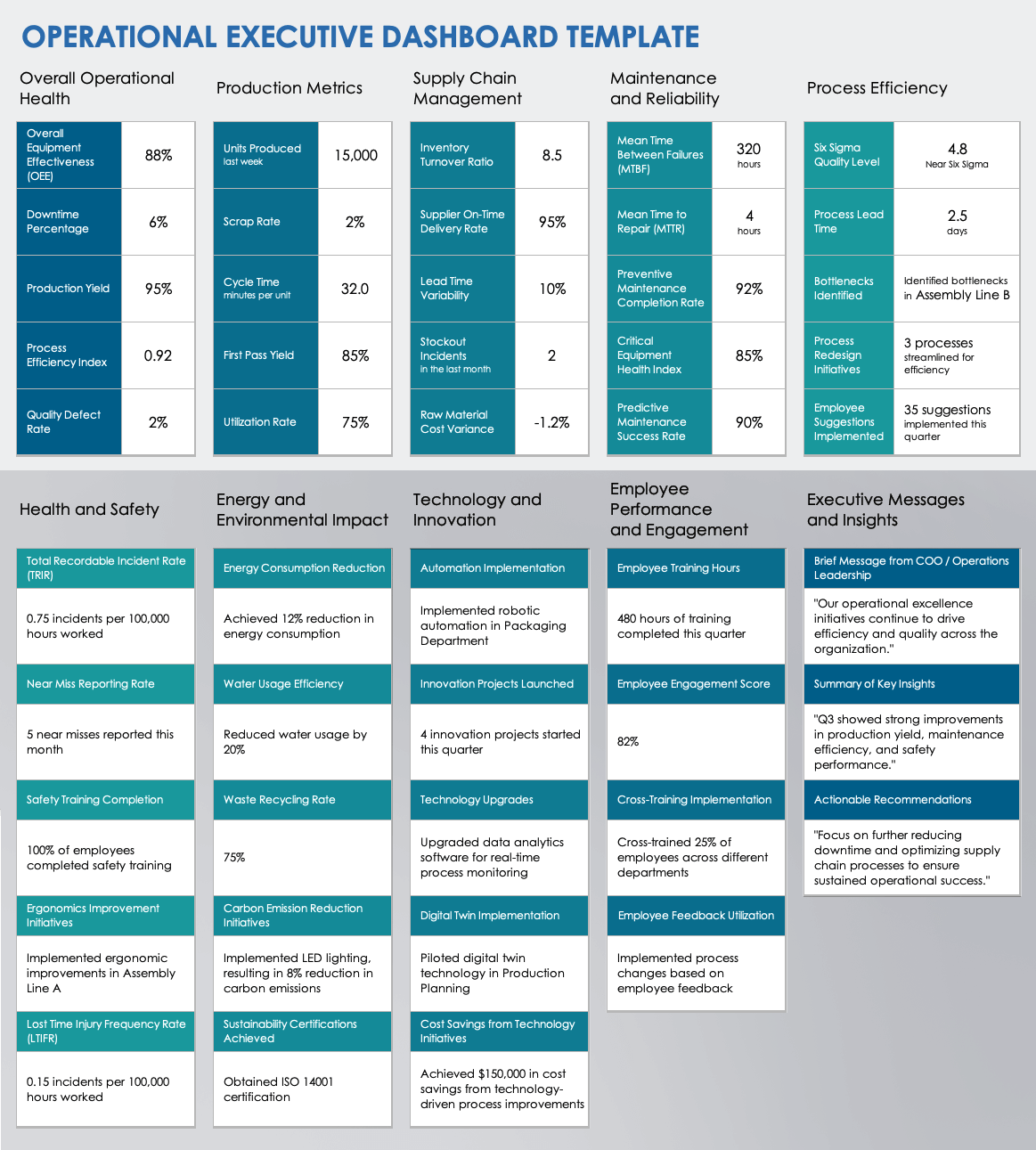 Operational Dashboard Template Example