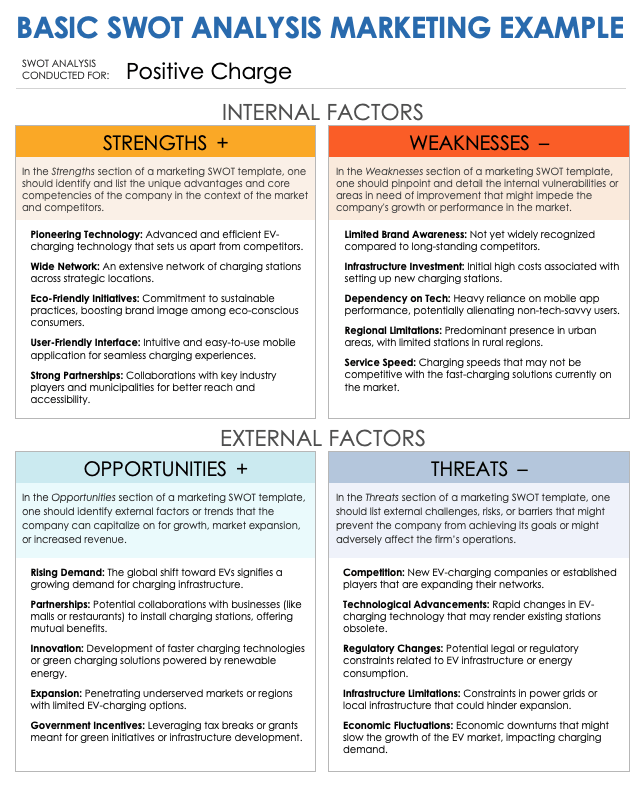 Basic SWOT Analysis Marketing Example Template