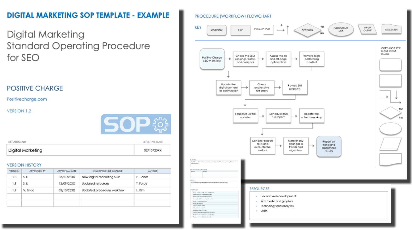 Digital Marketing SOP Example Template