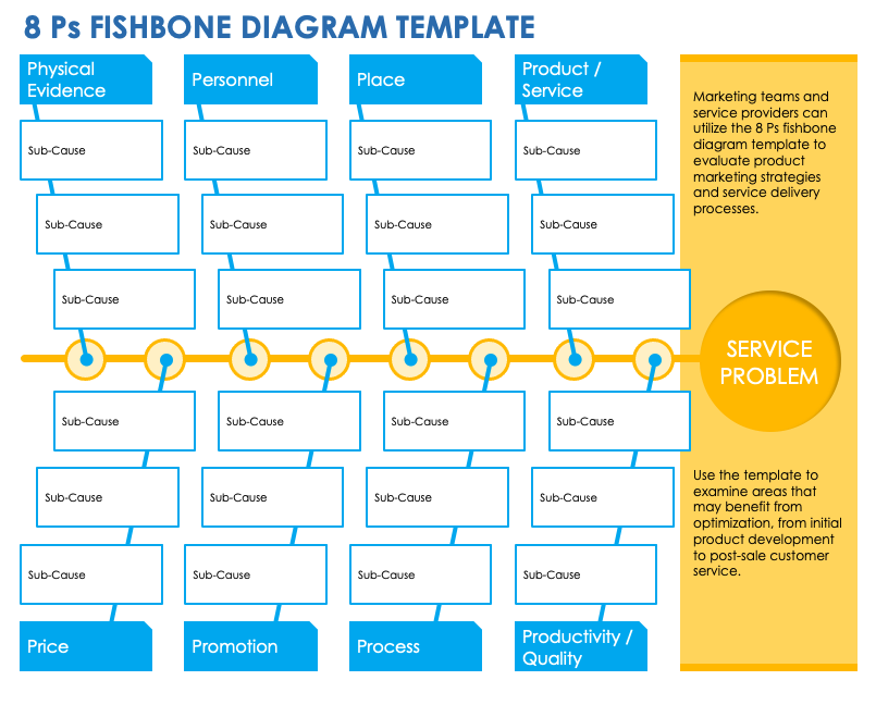 8 Ps Fishbone Digram Template