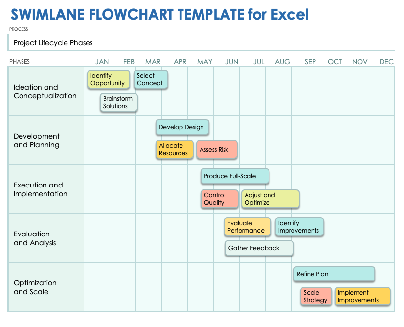 Swimlane Flowchart Template