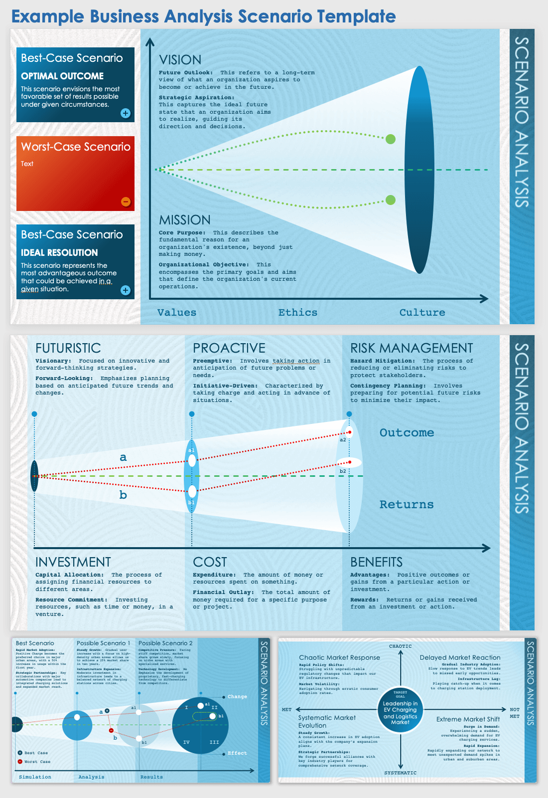 Business Analysis Scenario Template Example