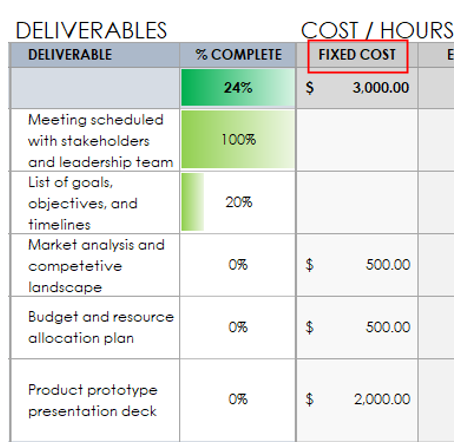 project tracker fixed cost