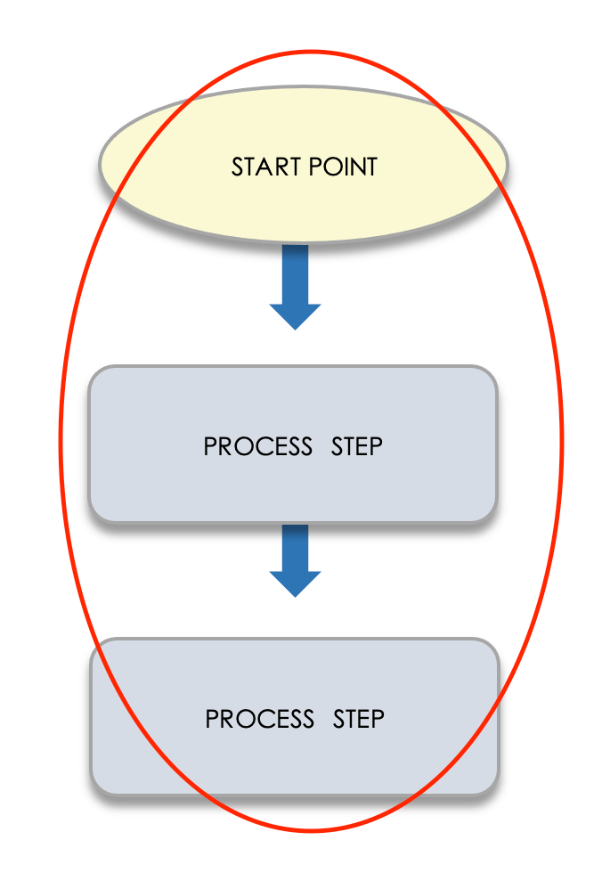 MS Word Flowchart 3