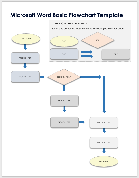 Microsoft Word Basic Flowchart Template