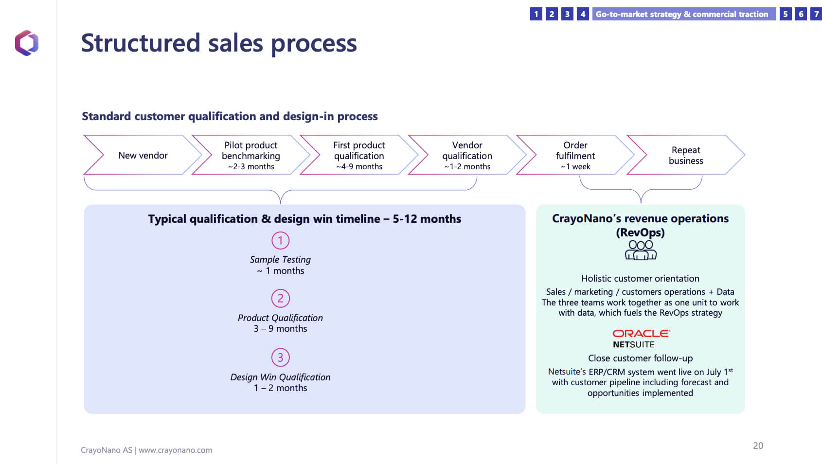 GTM Sales Enablement Example