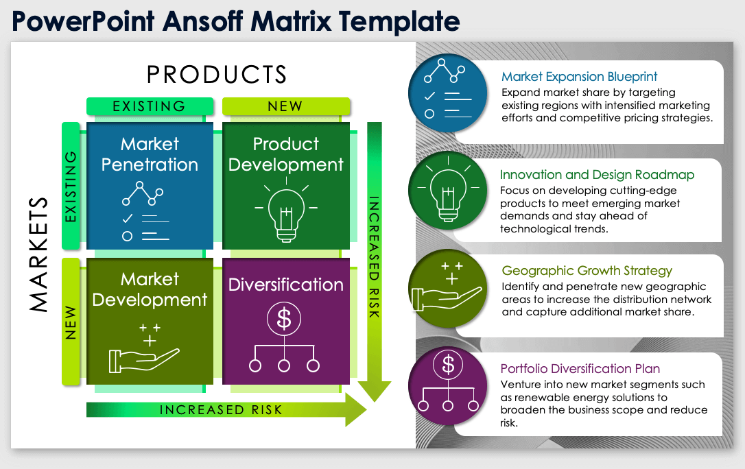 PowerPoint Ansoff Matrix Template