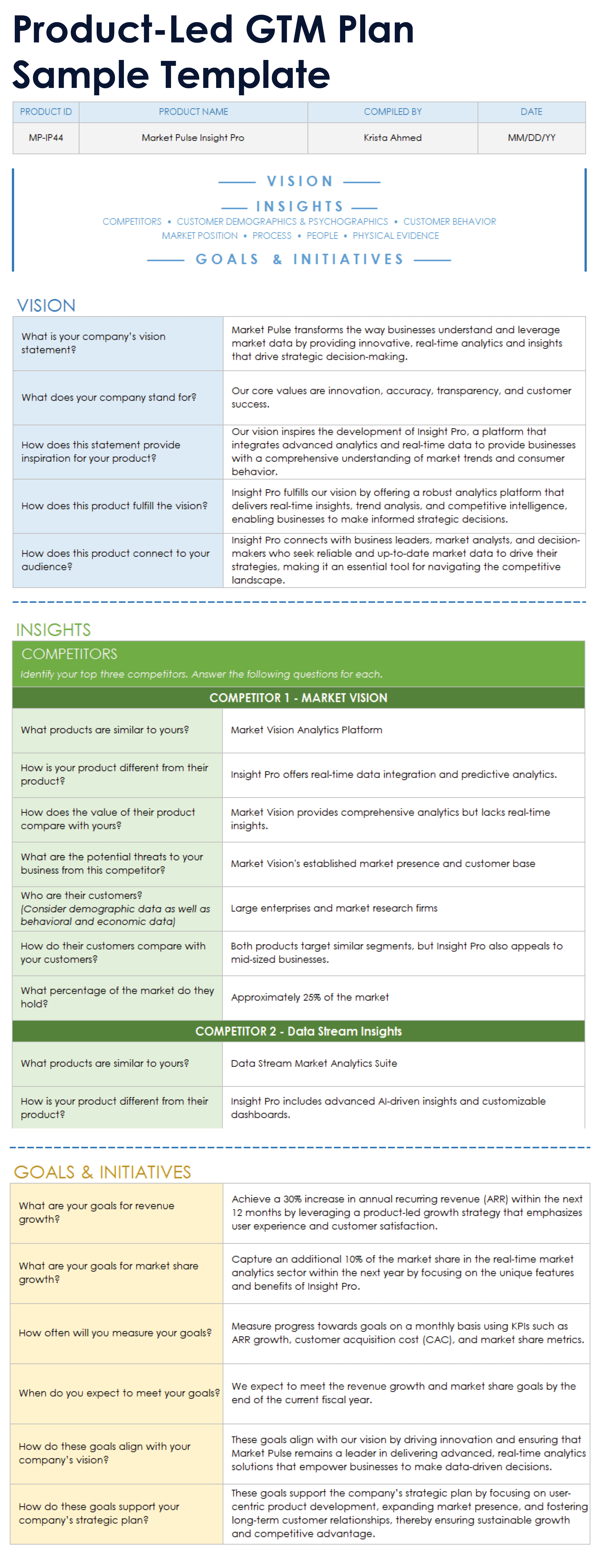 Product Led GTM Plan Template Sample