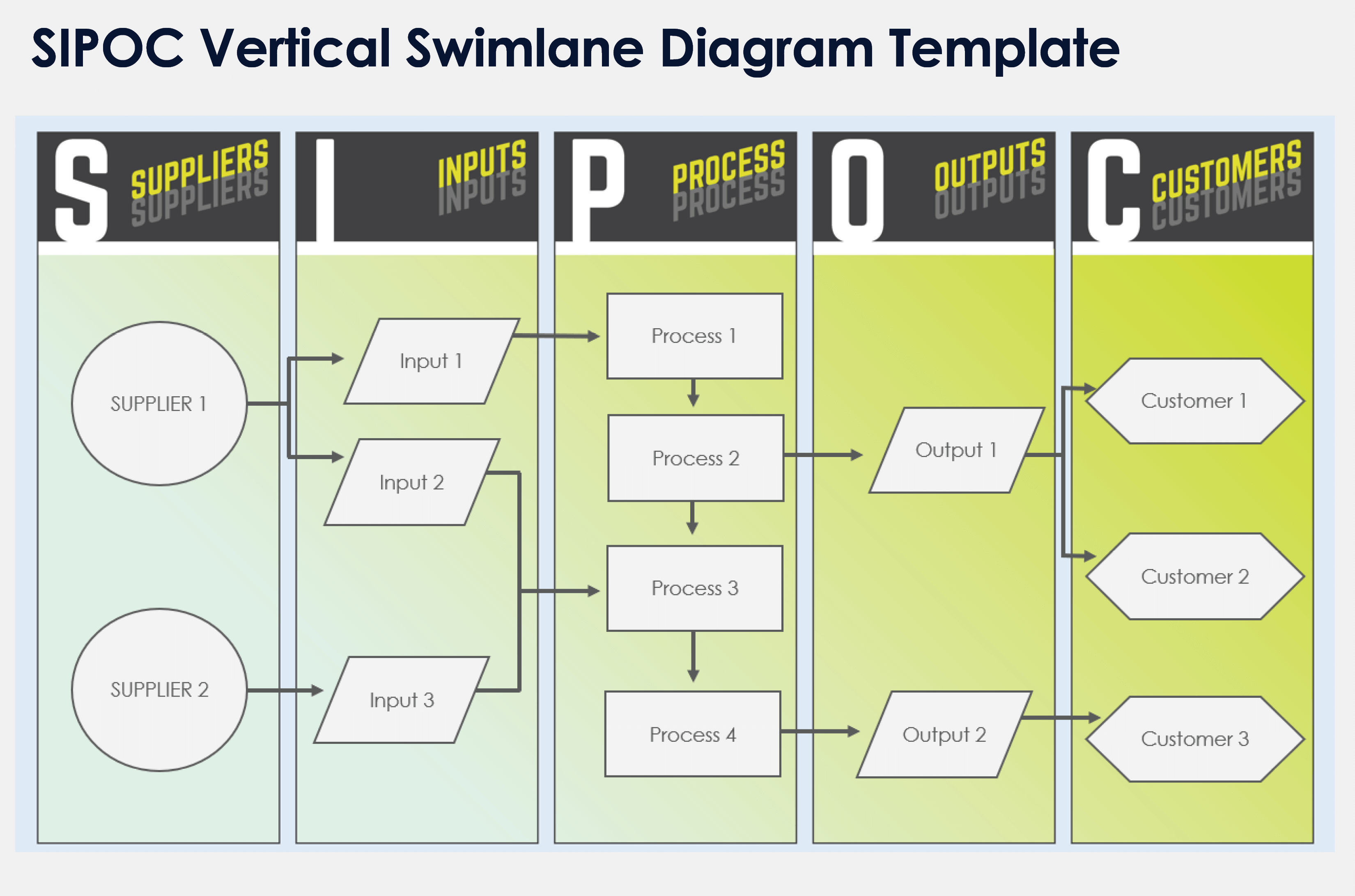 SIPOC Vertical Swimlane Diagram Template