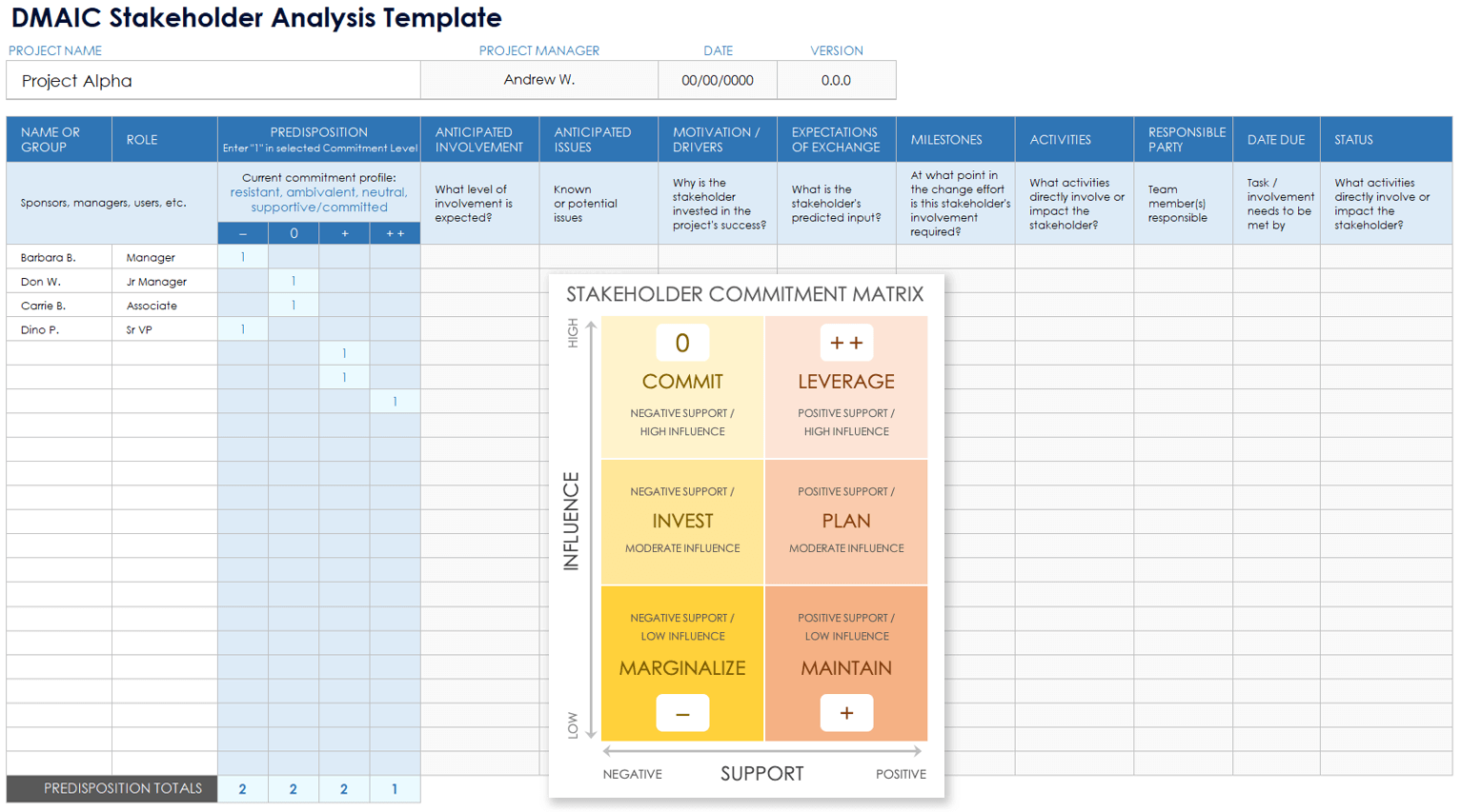 DMAIC Stakeholder Analysis Template