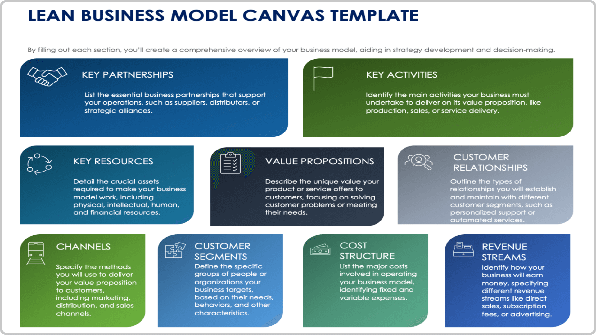 Lean business model canvas template