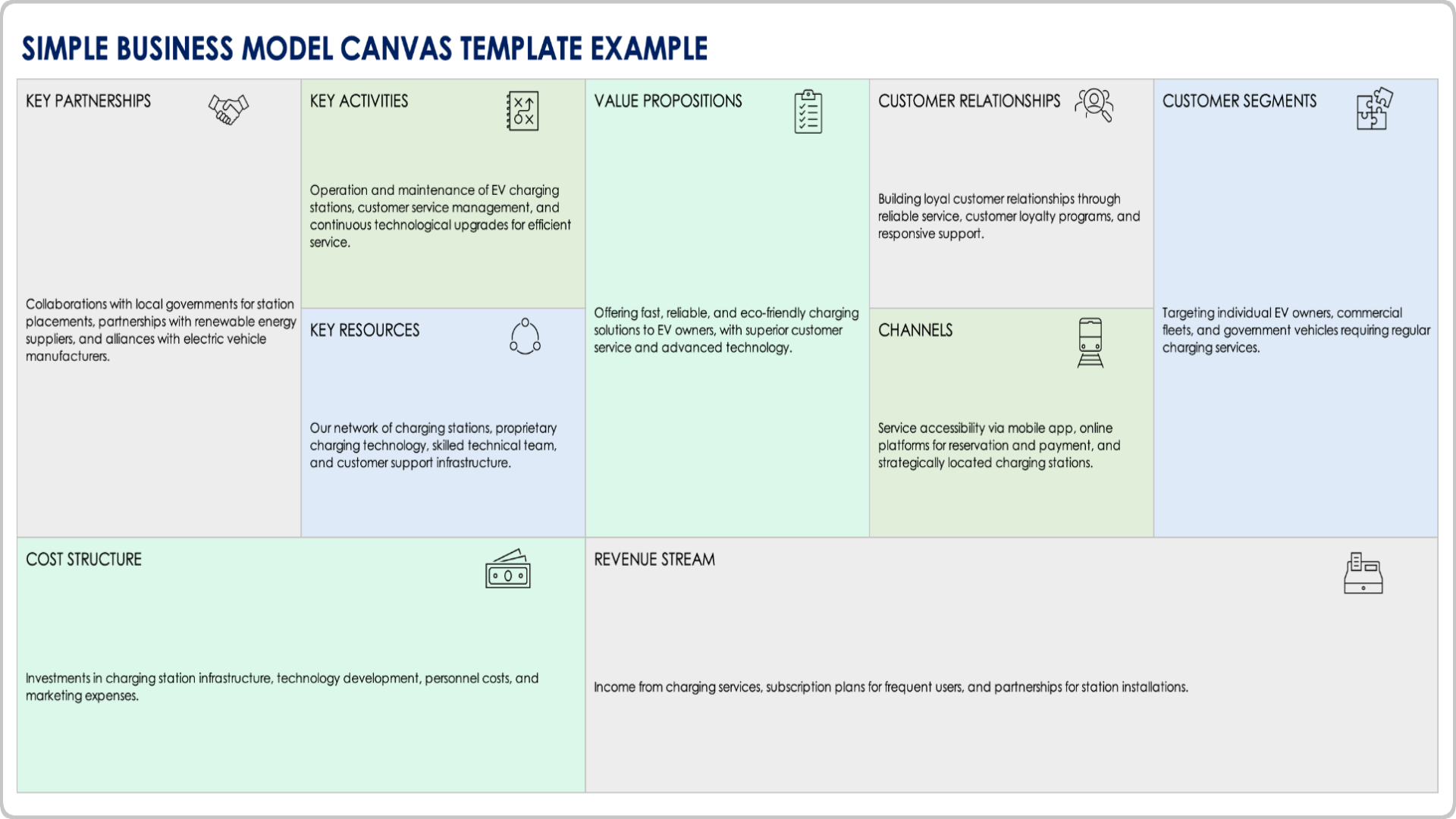 Simple business model canvas template