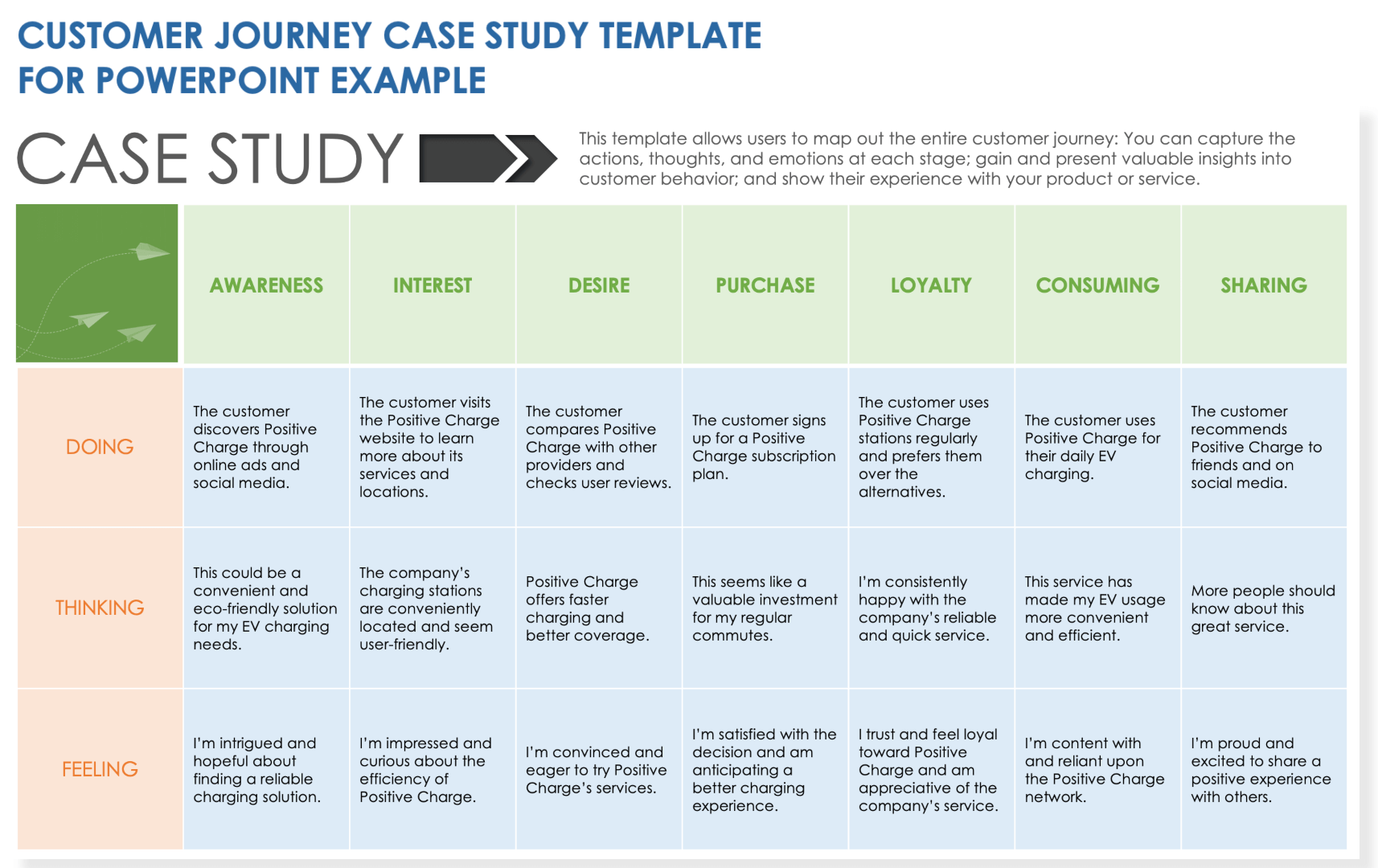 Customer Journey Case Study Template for PowerPoint Example