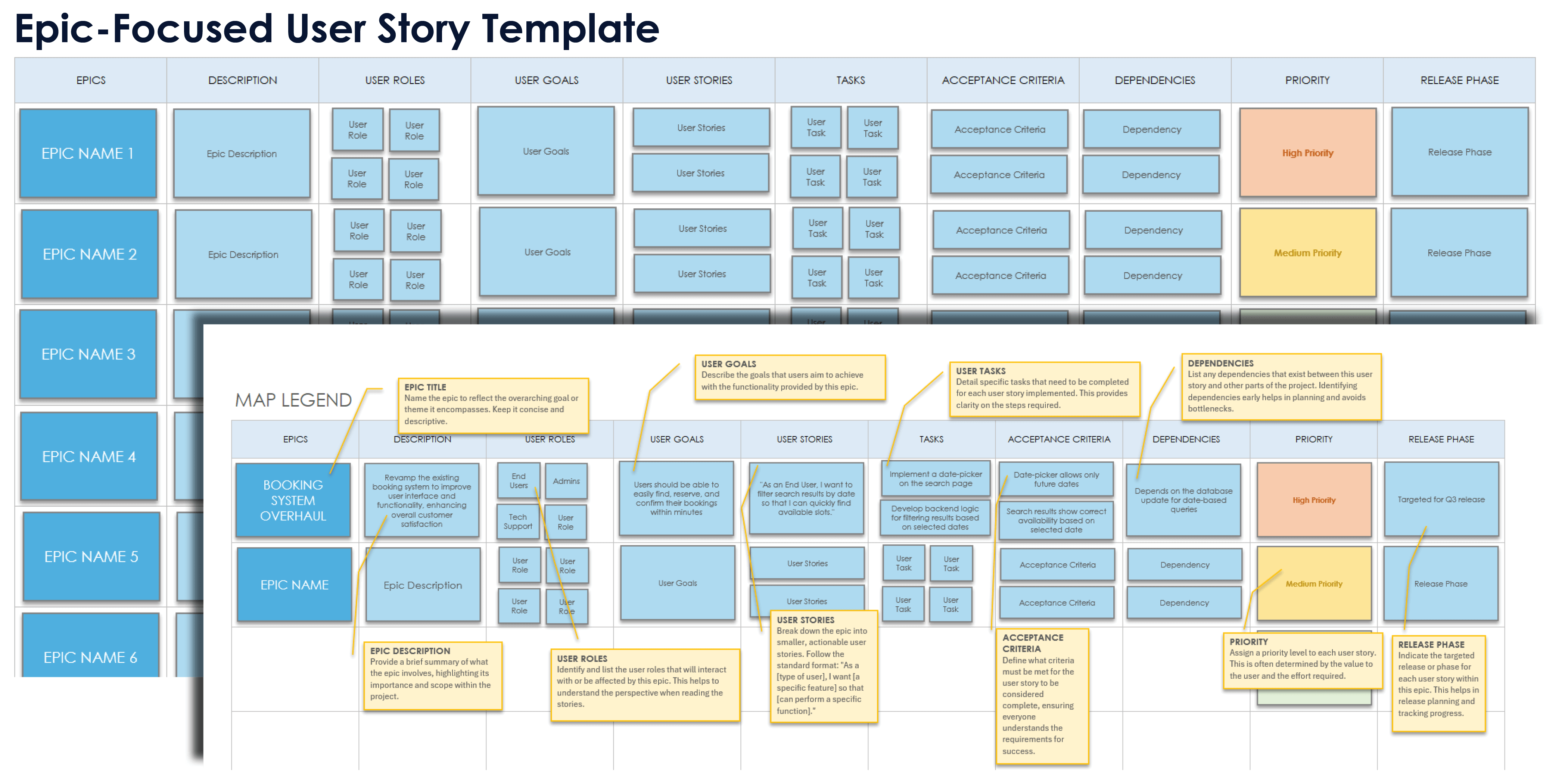 Epic Focused User Story Template